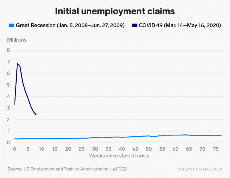 https://cdn.businessinsider.nl/wp-content/uploads/2020/05/b465ea4bde9f262debb59c2d44b30c1a577c9945-800x620.jpg