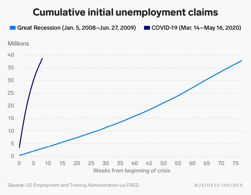 https://cdn.businessinsider.nl/wp-content/uploads/2020/05/b72af32086bc5be1cf320241c72e4dcef757159f-800x620.jpg