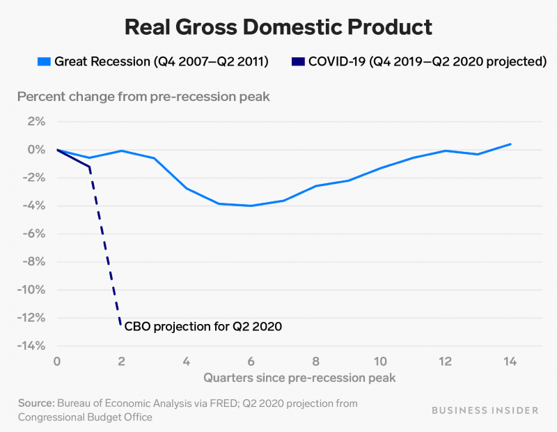 https://cdn.businessinsider.nl/wp-content/uploads/2020/05/bc2cfa09f46724f5fb436f3bc3b4cb25a6f18fbc-800x620.jpg