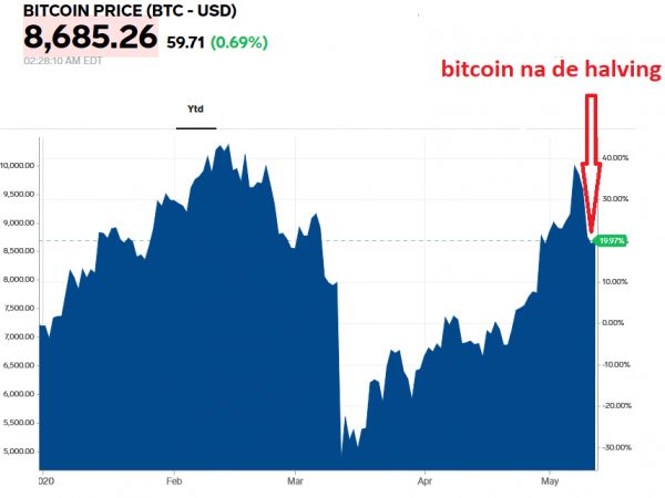 Bron: Markets Insider Bron: Markets Insider
