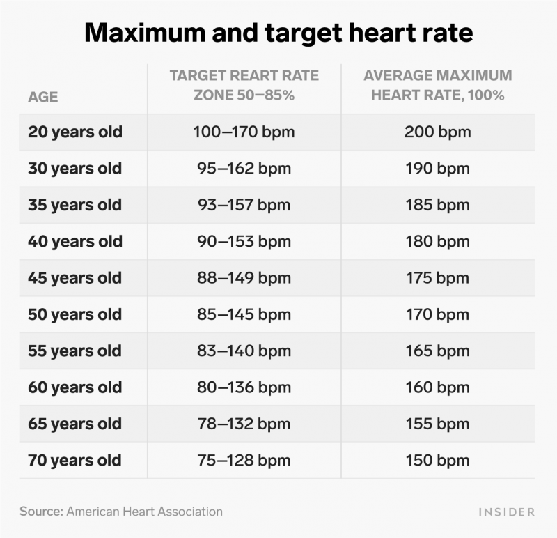 What's a good resting heart rate? What your resting heart ...