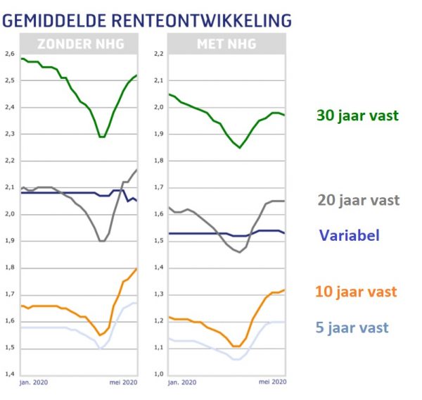 Bron: Van Bruggen Adviesgroep Bron: Van Bruggen Adviesgroep