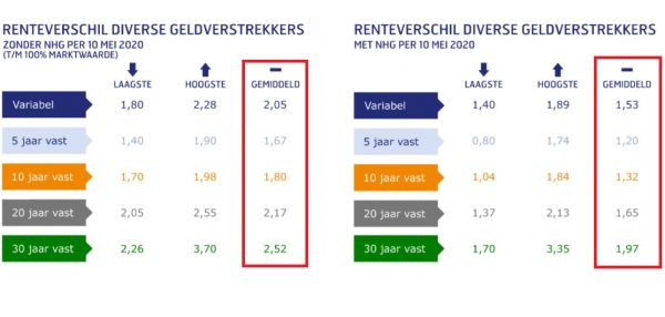 Bron: Van Bruggen Adviesgroep Bron: Van Bruggen Adviesgroep