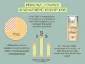 personal finance disruptors