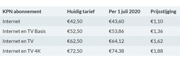 Bron: Breedbankwinkel.nl Bron: Breedbankwinkel.nl