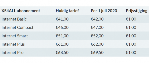 Bron: Breedbandwinkel.nl Bron: Breedbandwinkel.nl