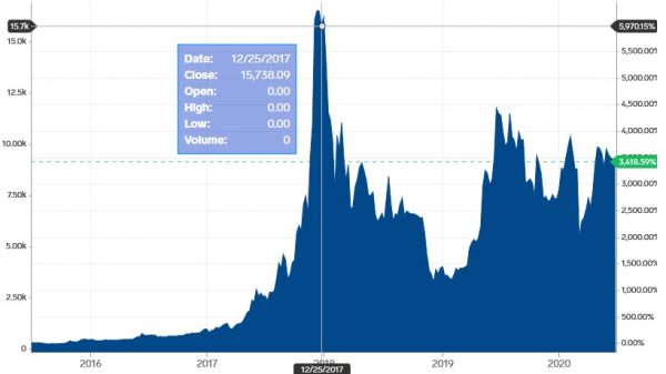 Infographic: Markets Insider Infographic: Markets Insider