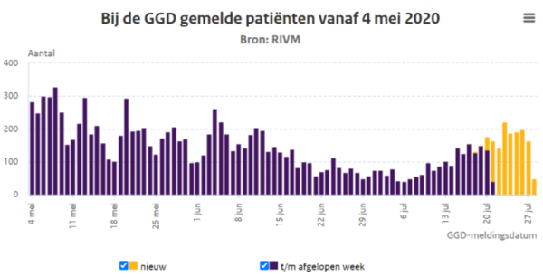 Bron: RIVM Bron: RIVM