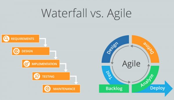 Bron: <a href="https://commons.wikimedia.org/wiki/File:Waterfall_Vs_Agile_m,method.png" target="_blank">Wikimedia Commons</a> (<a href="https://creativecommons.org/licenses/by-sa/4.0/deed.en" target="_blank">CC BY-SA 4.0</a>) Bron: <a href="https://commons.wikimedia.org/wiki/File:Waterfall_Vs_Agile_m,method.png" target="_blank">Wikimedia Commons</a> (<a href="https://creativecommons.org/licenses/by-sa/4.0/deed.en" target="_blank">CC BY-SA 4.0</a>)