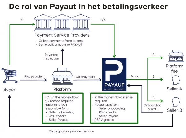 Bron: Payaut Bron: Payaut