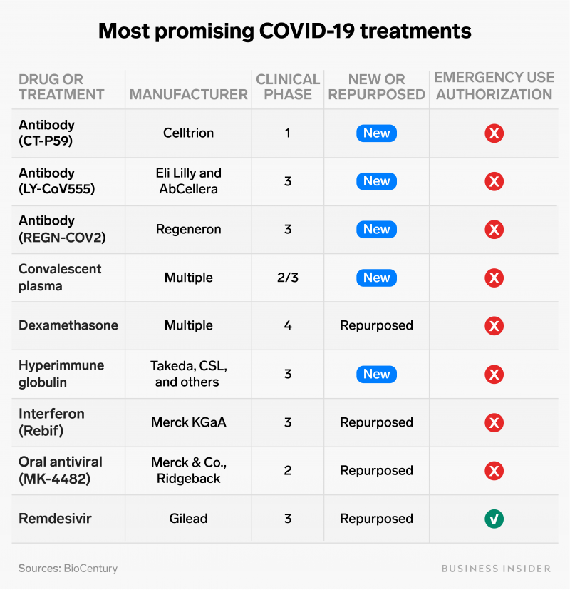 treatments 01