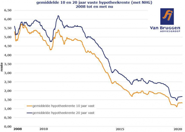 bron: Van Bruggen Adviesgroep bron: Van Bruggen Adviesgroep
