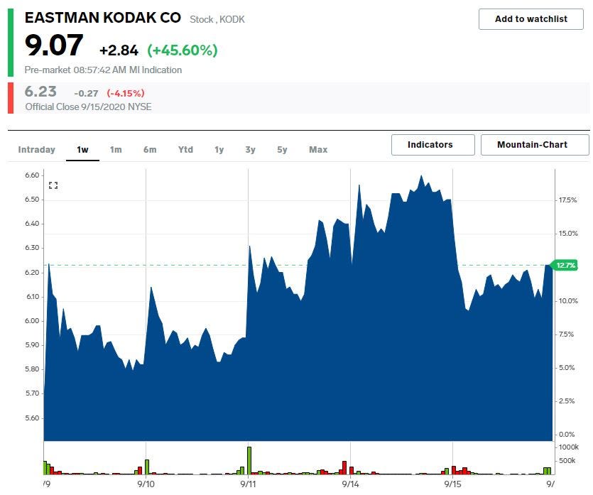 kodk chart1.JPG