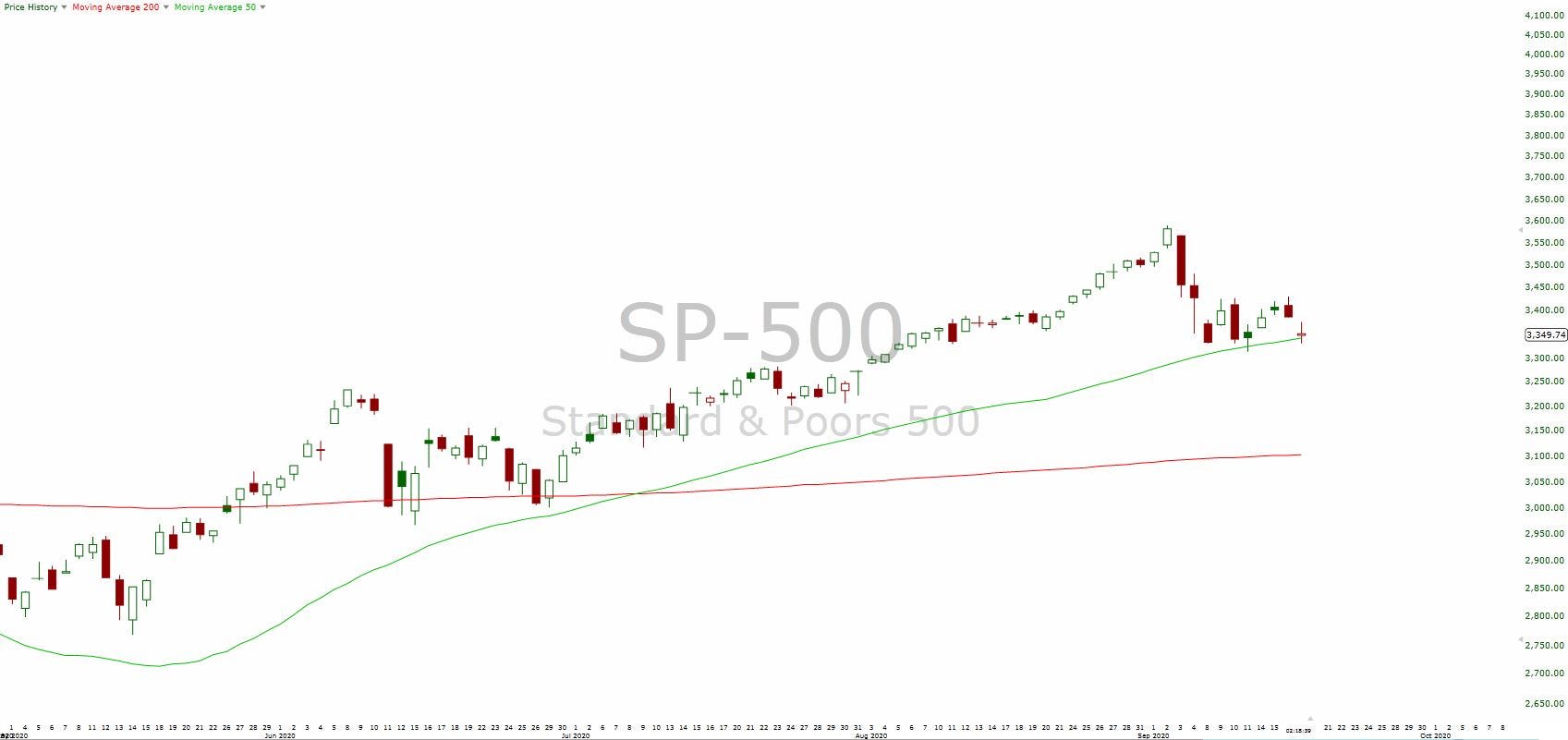 spx moving average.JPG
