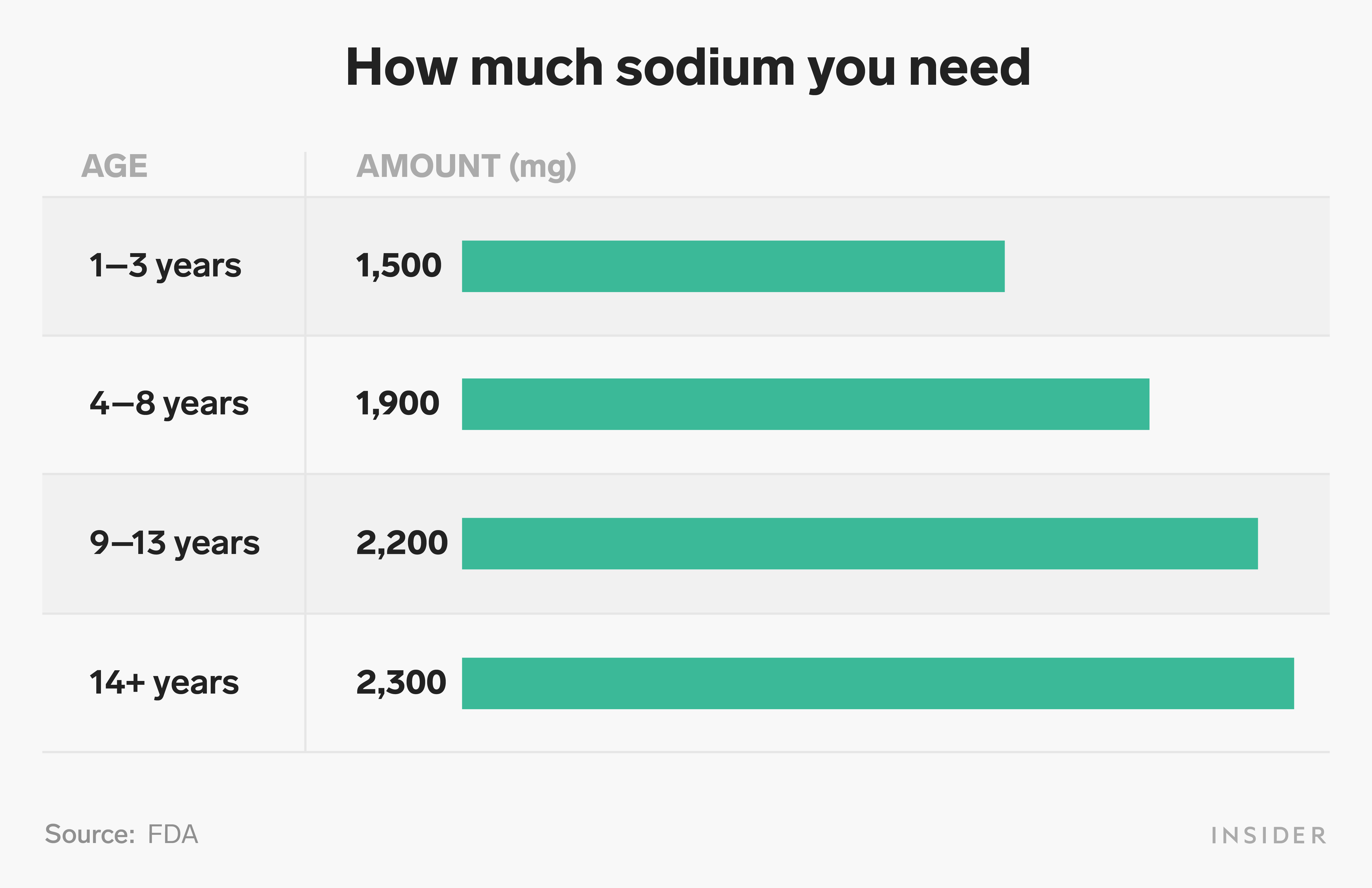 3-easy-tips-to-reduce-your-sodium-intake-and-how-much-you-should