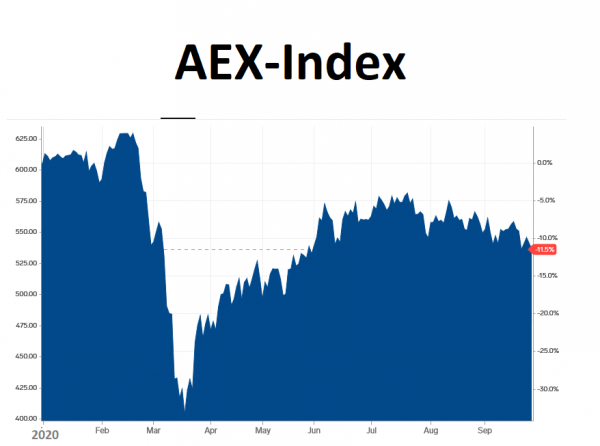 Bron: Markets Insider Bron: Markets Insider