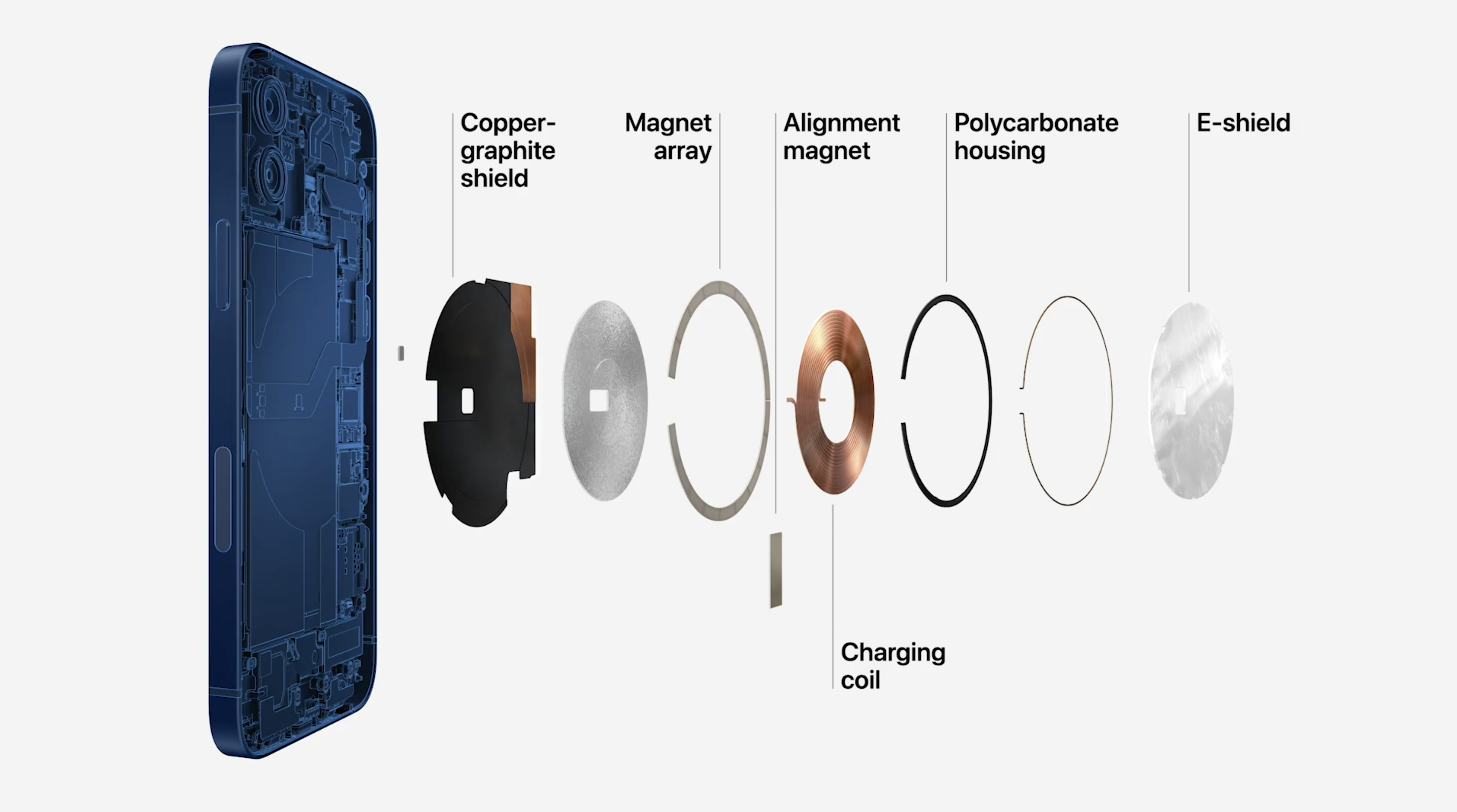 Apple iPhone 12 October Event