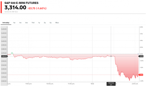 Bron: Markets Insider Bron: Markets Insider