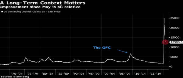 Bron: Bloomberg Bron: Bloomberg