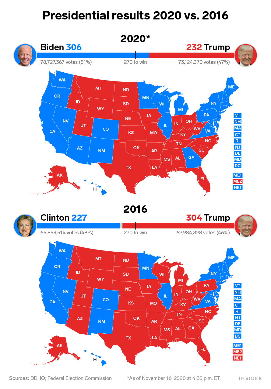 How The Final 2020 Electoral College Map Compares To 2016