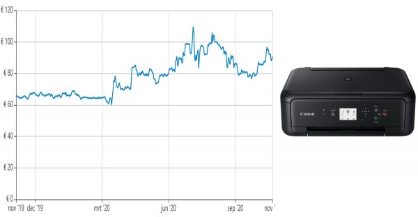 De gemiddelde prijs bij Nederlandse webwinkels van de Canon Pixma TS5150. Bron: Tweakers De gemiddelde prijs bij Nederlandse webwinkels van de Canon Pixma TS5150. Bron: Tweakers