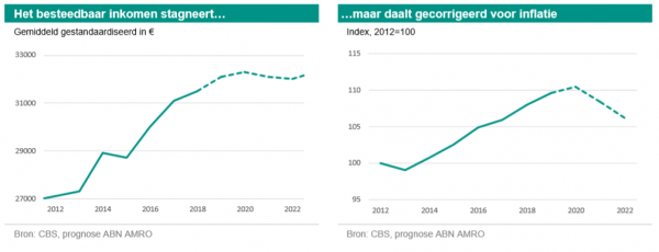 Infographic: ABN Amro Infographic: ABN Amro