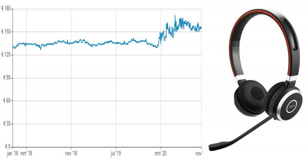De gemiddelde prijs bij Nederlandse webwinkels van de Jabra Evolve 65 UC Stereo. Bron: Tweakers De gemiddelde prijs bij Nederlandse webwinkels van de Jabra Evolve 65 UC Stereo. Bron: Tweakers