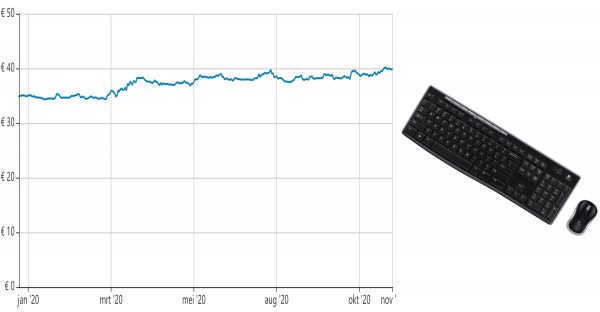 De gemiddelde prijs bij Nederlandse webwinkels van de Logitech MK270. Bron: Tweakers De gemiddelde prijs bij Nederlandse webwinkels van de Logitech MK270. Bron: Tweakers