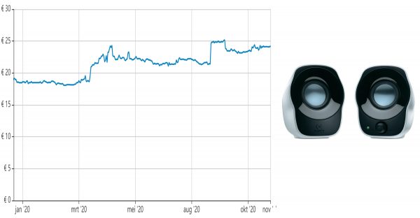 De gemiddelde prijs bij Nederlandse webwinkels van de Logitech Z120. Bron: Tweakers De gemiddelde prijs bij Nederlandse webwinkels van de Logitech Z120. Bron: Tweakers