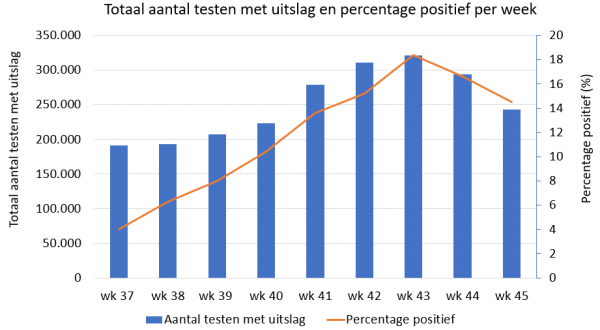 Bron: RIVM Bron: RIVM