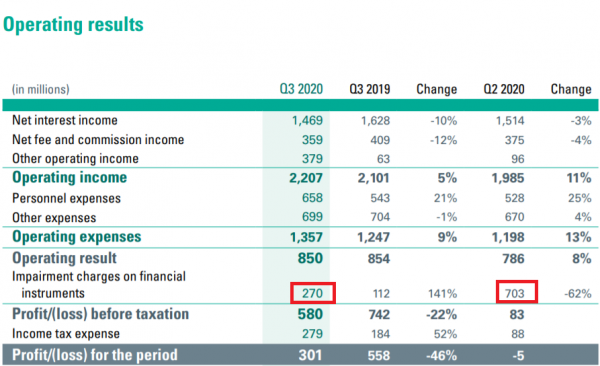 Bron: ABN Amro Bron: ABN Amro