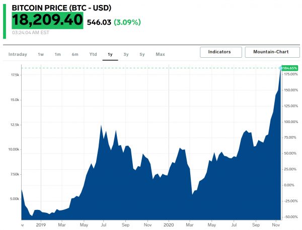 Bron: Markets Insider Bron: Markets Insider