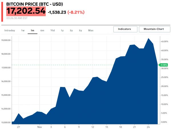 Bron: Markets Insider Bron: Markets Insider