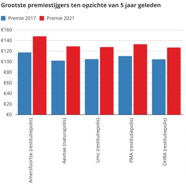 Bron: Zeker.com Bron: Zeker.com