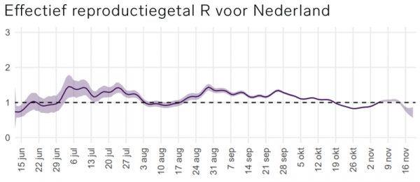 Bron: RIVM Bron: RIVM