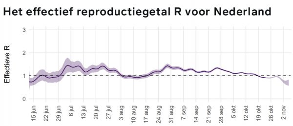Bron: RIVM Bron: RIVM