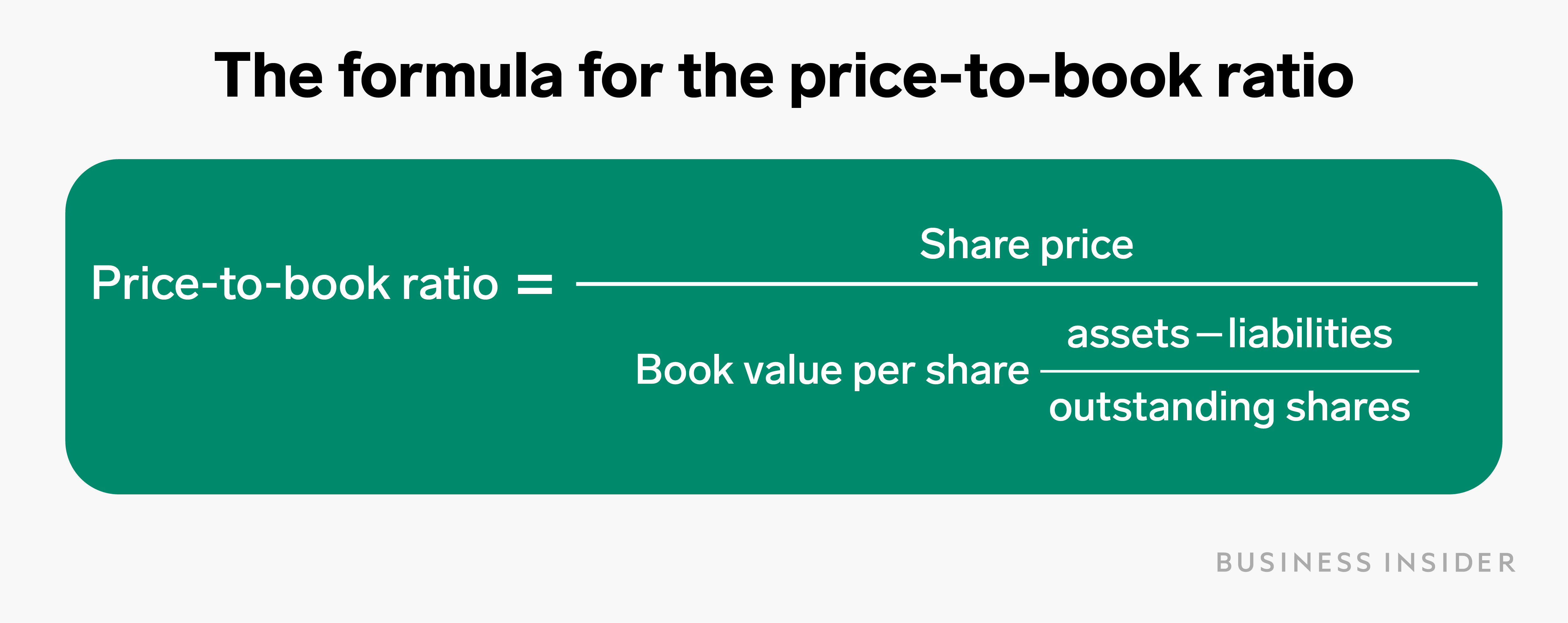 Per value. Book value per share Formula. Price to book value. Book value per share формула. P/B ratio.