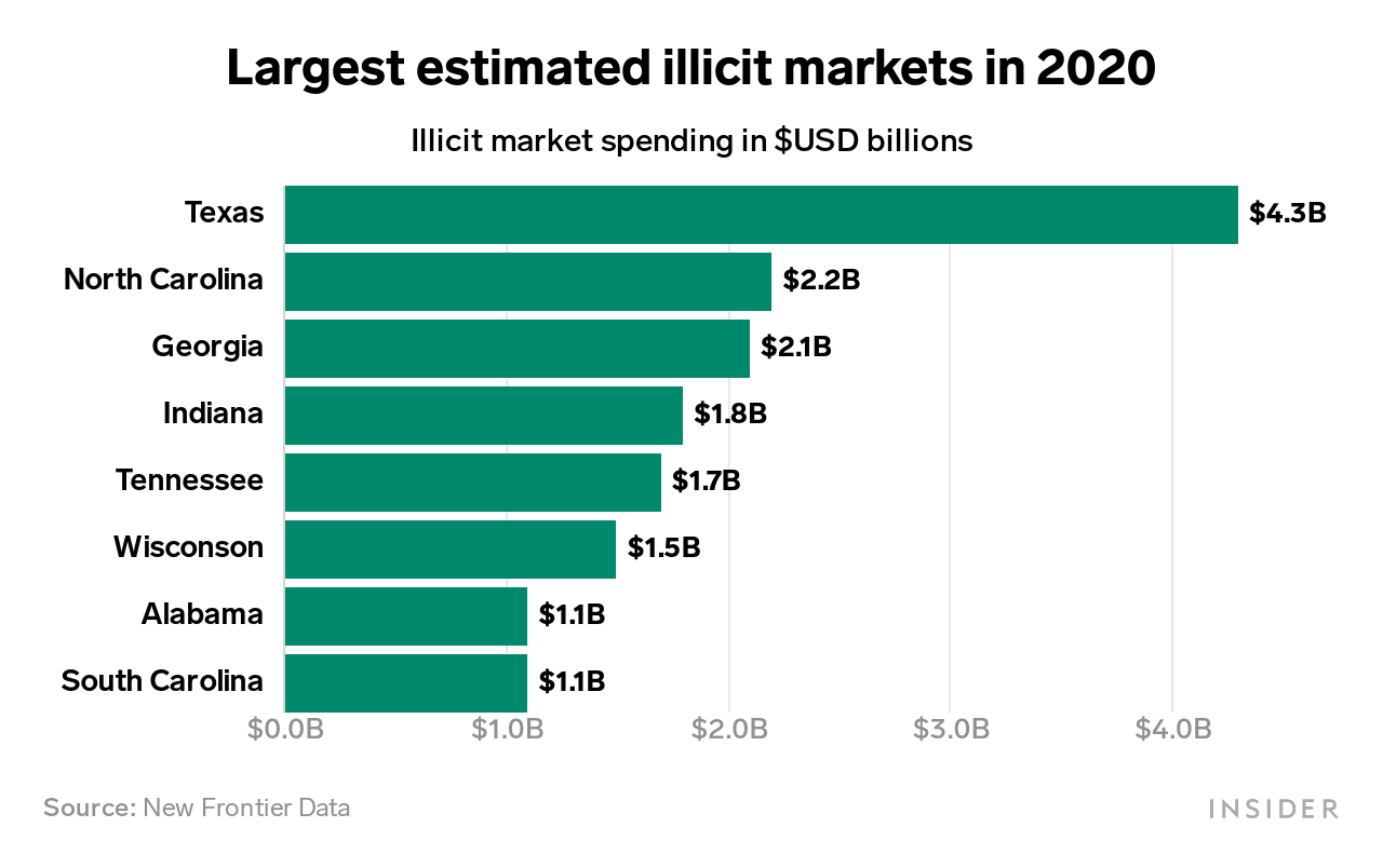 largest estimated illicit markets 2020