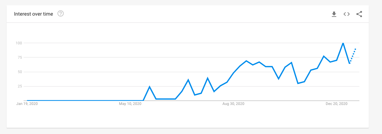 BrandNewTube Google Trends