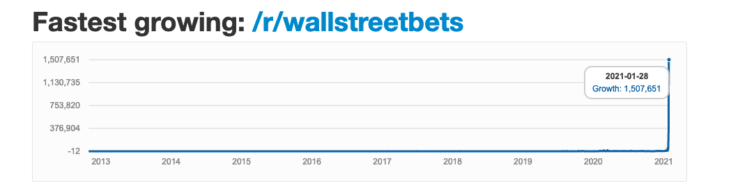Frontpage Metrics Wall Street Bets