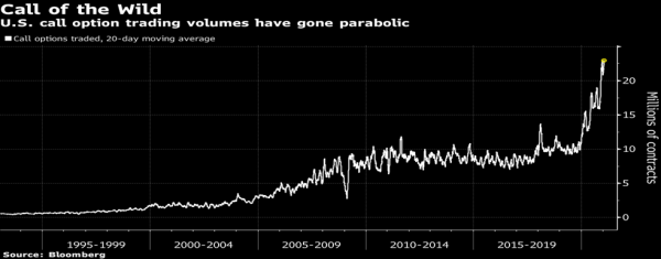 Bron: Bloomberg Bron: Bloomberg