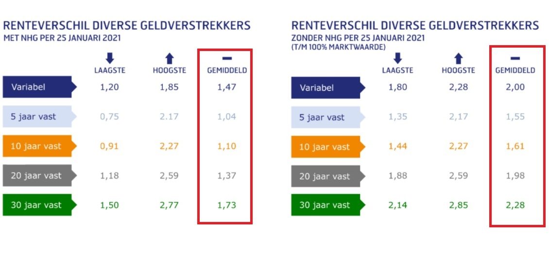 Bron: Van Bruggen Adviesgroep