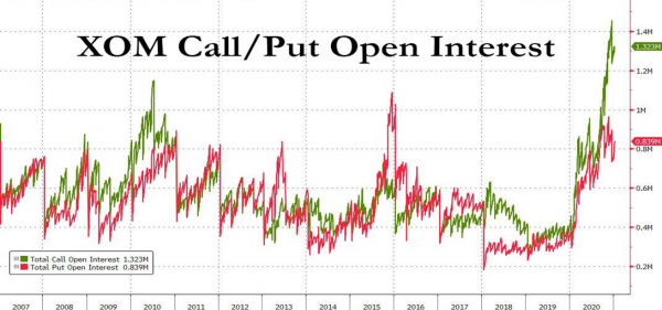 Bron: Bloomberg