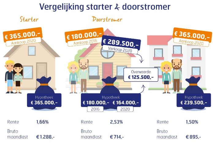 Bron: Van Bruggen Adviesgroep