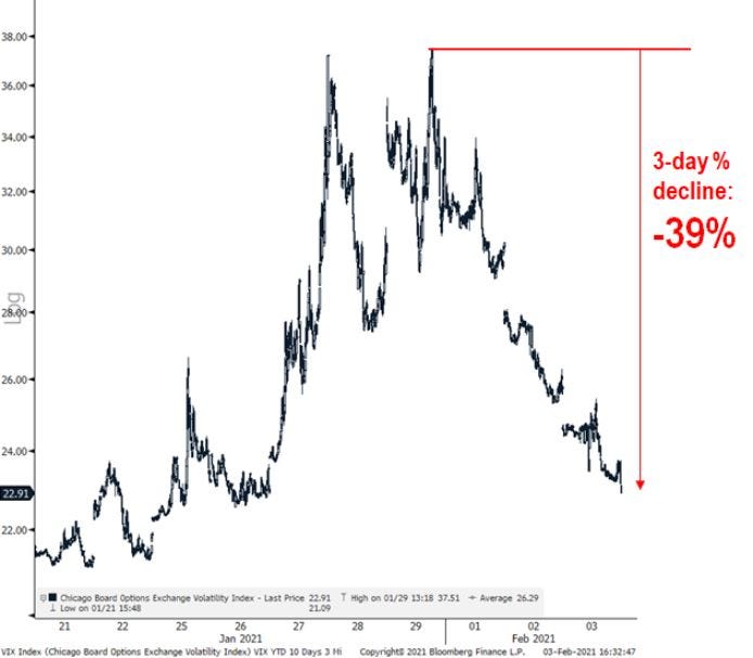 vix decline.JPG