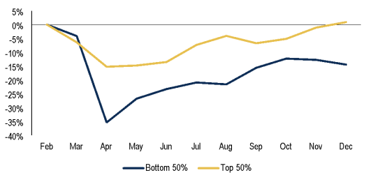 bofa chart
