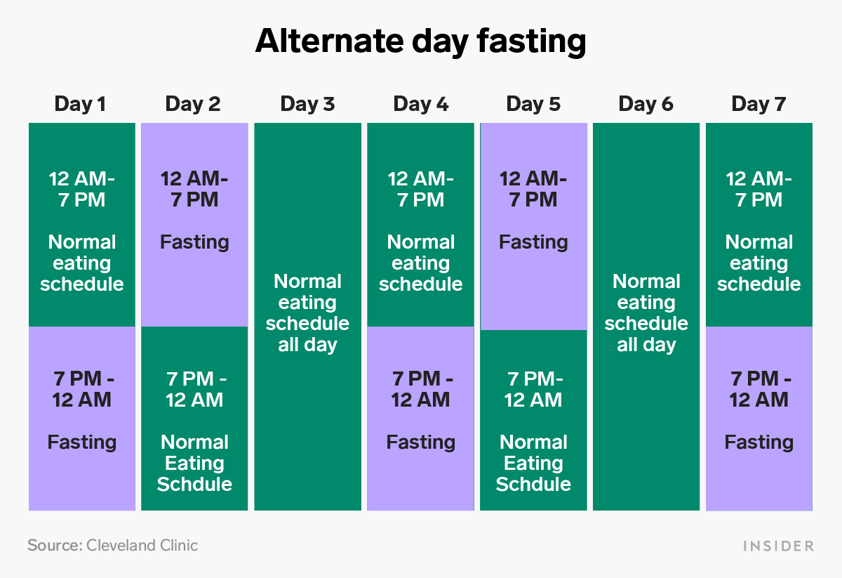 Alternate Day Fasting Printable Schedule
