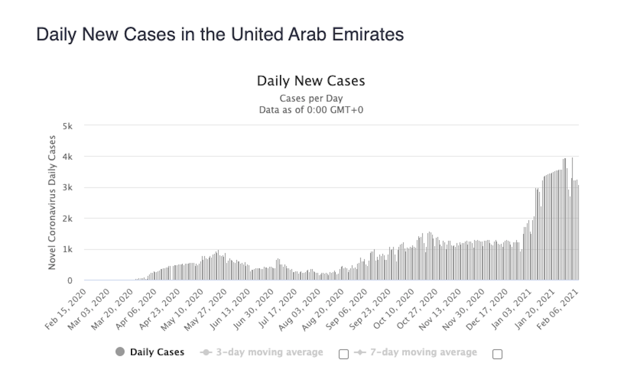 Dubai coronavirus