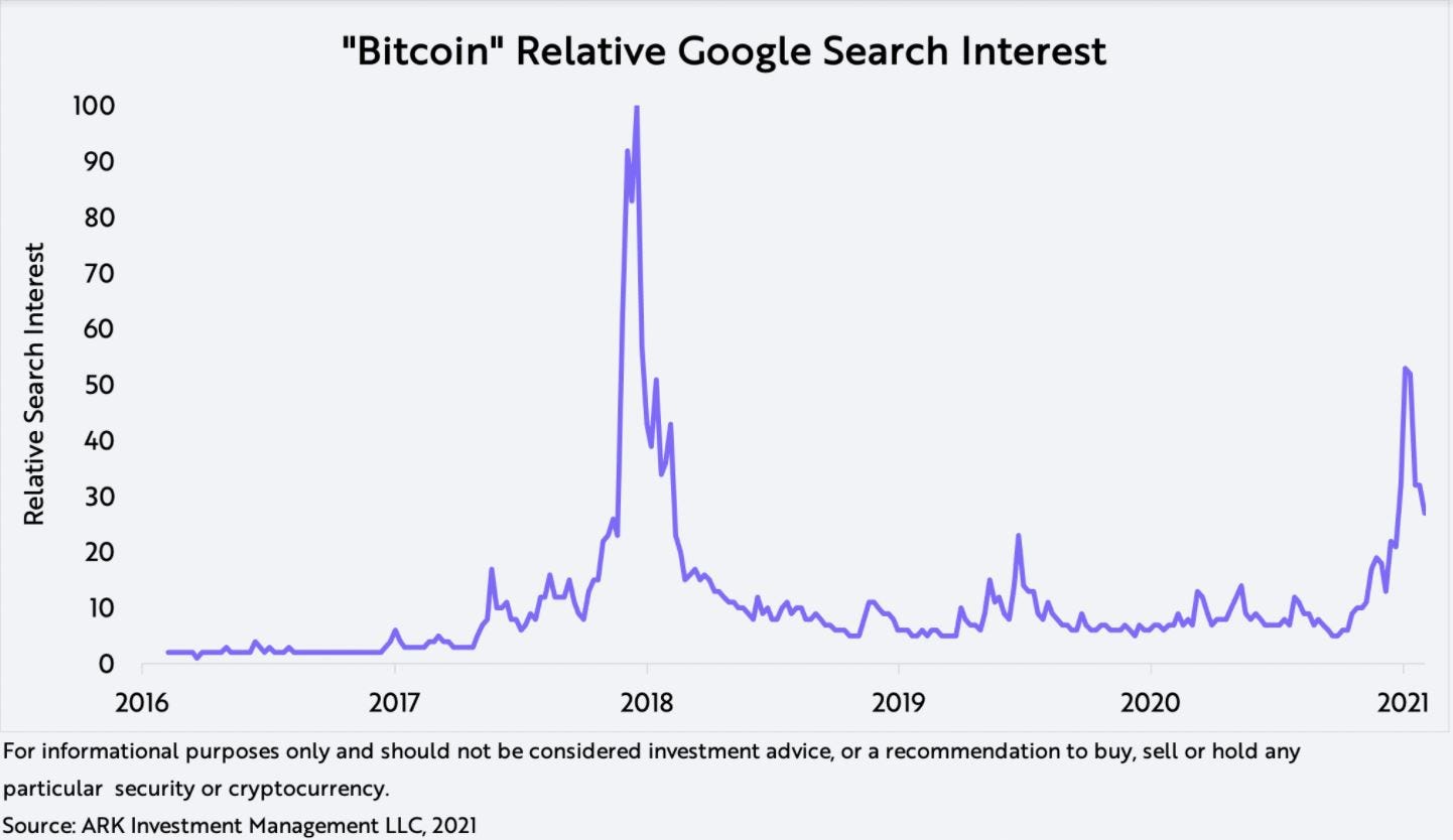 ark bitcoin search.JPG