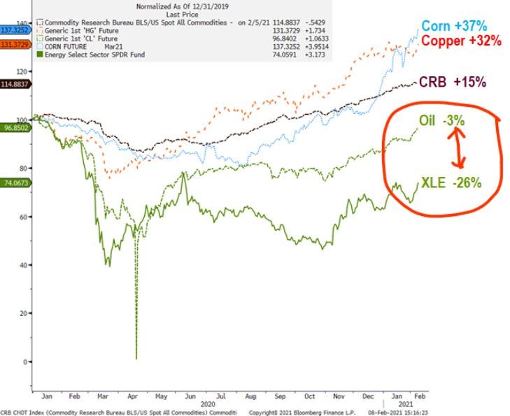 energystocks.JPG